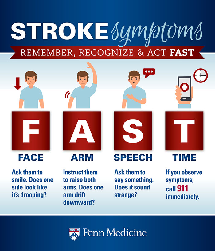 Stroke Symptoms